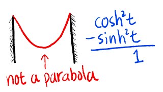 Introduction to Hyperbolic Trig Functions [upl. by Saito]