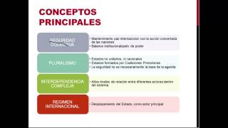 UTPL RELACIONES INTERNACIONALES Y GLOBALIZACION [upl. by Nedaj]