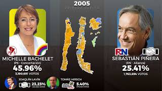 Plebiscitos y Elecciones Presidenciales de Chile 19882023 [upl. by Einahets]