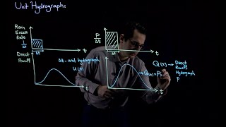 Unit Hydrograph Solved Problems  Engineering Hydrology [upl. by Dogs55]