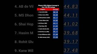 Players with Highest Average in 100 ODI Innings viratkohli cricketshorts cricket [upl. by Nitsirt863]