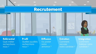 Recrutement comment faire   Intégration du candidat [upl. by Atinehs701]