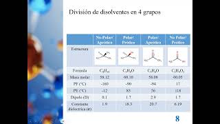 QU0213 Disolventes y solubilidad Aspectos teóricos [upl. by Thorr784]