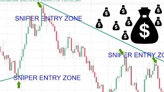 Tips For Detecting Sniper Entry On V75 Index W PATTERN 🔥🔥✅ [upl. by Wareing]