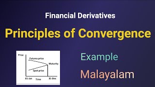 Principles of Convergence  Future Contract  Financial Derivatives  Malayalam [upl. by Sillad]