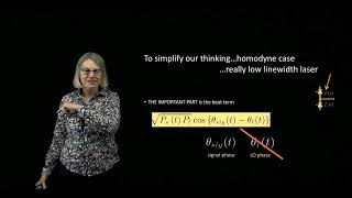 Optical Coherent Detection  Mathematics [upl. by Hagai]