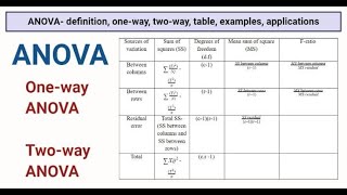 HOW TO PERFORM ANOVA ANALYSIS USING RSTUDIO [upl. by Yrogreg]