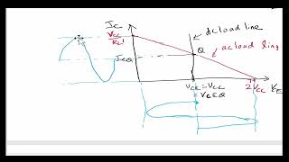 Transformer Coupled ClassA Power Amplifier  Maximum Efficiency  Power Dissipation  GATE  NPTEL [upl. by Enilra646]