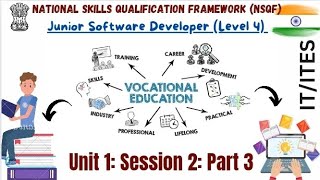 Class 12th Unit 1session 2 Part 3 SQL  TYPES OF STATEMENTS amp OPERATIONS [upl. by Wilen]