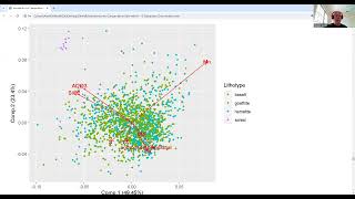 Geostatistics for Compositional Data with R  33 PCA and Biplots [upl. by Bez]