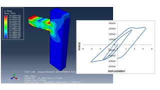 Simulation of cyclic loading using Abaqus [upl. by Greenstein]