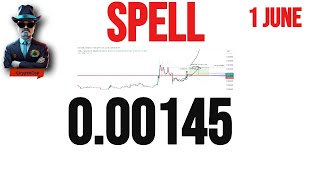 Spell Price Prediction amp Analysis  News Update  1 June 2024 [upl. by Kippar]