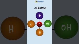 Lets Understand Chiral and Achiral Molecules  Class 11th amp 12th CBSE  Chemistry [upl. by Jariv482]