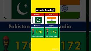 Nuclear Weapons In Different Countries Atomic CountriesPowerful ArmyNuclear power [upl. by Colene]