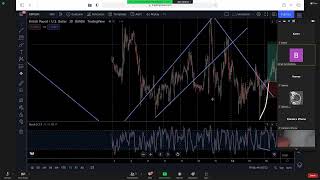 D OPERANDIS SECRET MILLION DOLLAR FOREX STRATEGY PART 4 2 [upl. by Aihsa]