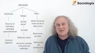 49 Sociología Repaso B de Unidades 1 y 2 [upl. by Zoba]