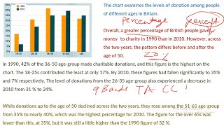 IELTS Bar Graph with Sample Answer Academic Writing Task 1 IELTS Band 9 Guide  Enlight IELTS [upl. by Nivram]