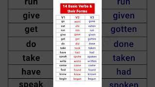 14 Baics Verbs amp their Forms english englishgrammar englishverbs verbs vocabulary shorts [upl. by Raoul748]