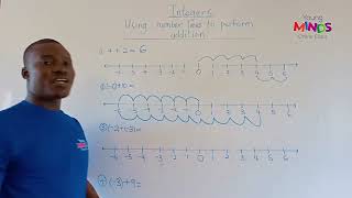 Addition of integers using number line [upl. by Idnir]