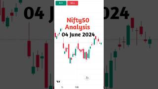 Nifty Analysis  Nifty Prediction 04 June 2024 shortsytshorts niftypredictionnifty50 Deltastock [upl. by Henryson]