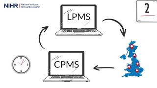 NIHR CRN Research Activity Digital Innovation [upl. by Ebner]