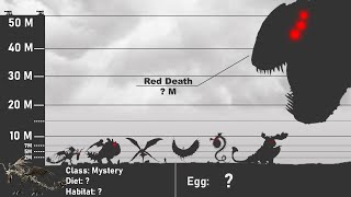 How To Train Your Dragon  Dragons Size Comparison Class And All Dragons Egg 2021 [upl. by Erland]