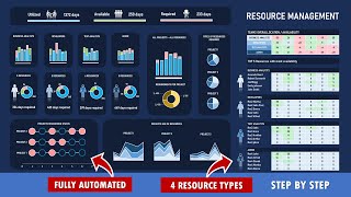 Build and Excel Automated Resource Management Template  3 Projects and 4 multi functional Resources [upl. by Aisul]