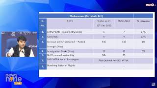 Press Conference by Union Minister Jyotiraditya M Scindia on ‘Congestion at Airports  News9 [upl. by Castra]