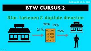 BTW cursus 2 Btwtarieven amp digitale diensten [upl. by Sucrad]