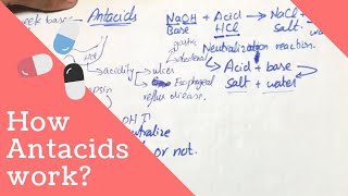 ANTACIDS PHARMACOLOGY  Mechanism of Action Uses Adverse effects [upl. by Enirak]