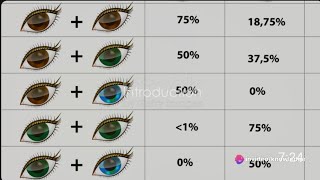 5 Astonishing Factors that Can Change Your Eye Color [upl. by Jempty]