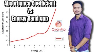 How to plot Absorbance Coefficient vs Energy Band Gap Graph Easy way Kiran Thakur Bright Science [upl. by Dinny]