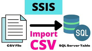 06 Import csv file to sql server using SSIS  Load CSV File in SSIS [upl. by Lybis]