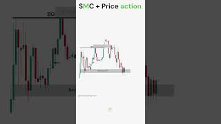 Intraday strategy  Trading strategy  SMC trading priceaction trending viralshorts shorts [upl. by Llertnov484]