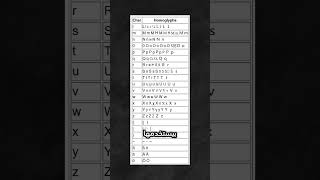 Homograph Attack cybersecurity tech تعليم أمنالسيبراني education [upl. by Tyrrell]