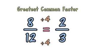 Simplifying Fractions [upl. by Lefton88]