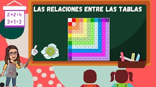 Las relaciones multiplicativas en la tabla pitagórica [upl. by Nnyla608]