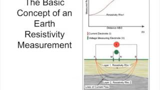 Lecture 19 DC Resistivity 1 [upl. by Mabelle308]