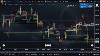 23022024 NIFTY DAILY മലയാളം VIEWA CUSTOMIZED CHART AND MY OWN STRATEGY [upl. by Tahp]