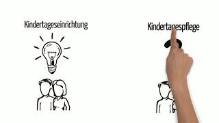 Erklärfilm Was ist Kindertagespflege [upl. by Akeem]