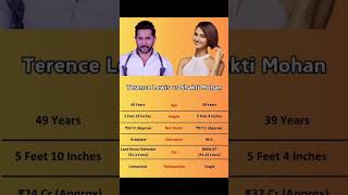 Terence Lewis 🆚 Shakti mohan [upl. by Nigem]