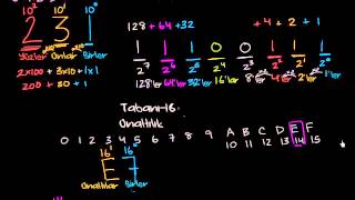 On Altılık Hexadecimal Sayı Sistemi Cebire Giriş Matematik [upl. by Mariquilla240]