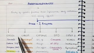 Pharmacogenomics  The Easiest Explanation [upl. by Anoval]