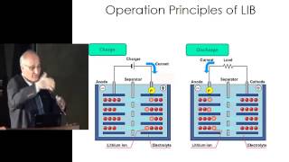 Nouvelles perspectives de recherche sur les batteries au lithium [upl. by Eanehs874]