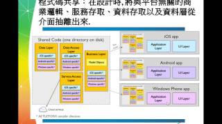 企業跨平台行動裝置開發實務使用Xamarin  Visual Studio [upl. by Donnie537]