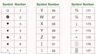 Tutorial on Using Alt Character Codes  T OBrien [upl. by Kalam]