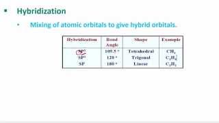 Organic Chemistry  U1L3  Hybridization [upl. by Weitman41]