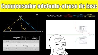 Clase 33 Compensador adelantoatraso de fase [upl. by Nnayelsel]