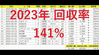 居酒屋KAZU よっちゃんのG1競馬直前予想 中山金杯 2024 [upl. by Otrebide]