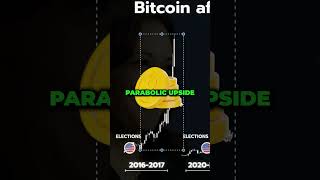 Bitcoin amp 2024 US Elections The Complete Guide shorts btc bitcoin cryptocurrencies [upl. by Econah325]